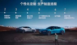 su7最新爆料,揭秘全新性能与设计亮点