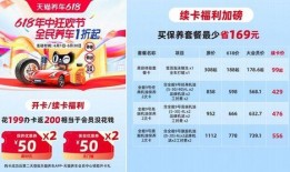 天猫养车爆料最新消息,行业变革即将开启，养车服务迎来全新升级